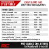 imageRough Country 5 Loaded N3 Lifted Struts for 20072013 ChevyGMC 1500501031